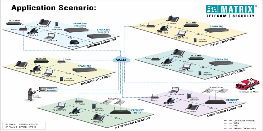 Application scenario